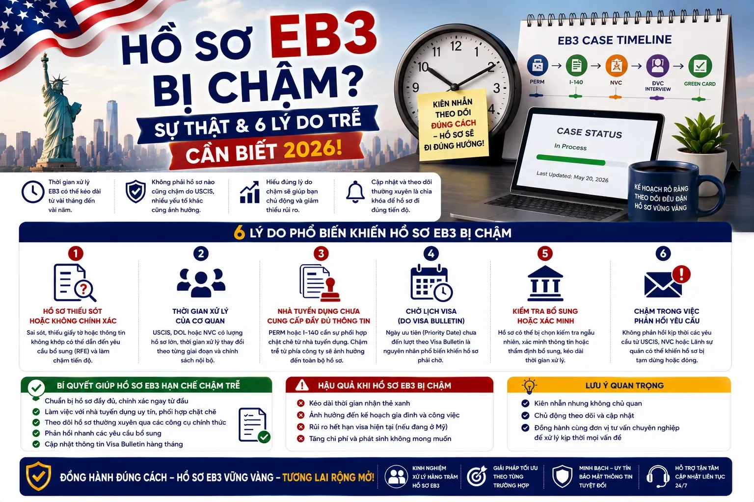 Hồ Sơ EB3 Bị Chậm? Sự Thật & 6 Lý Do Trễ Cần Biết 2026!