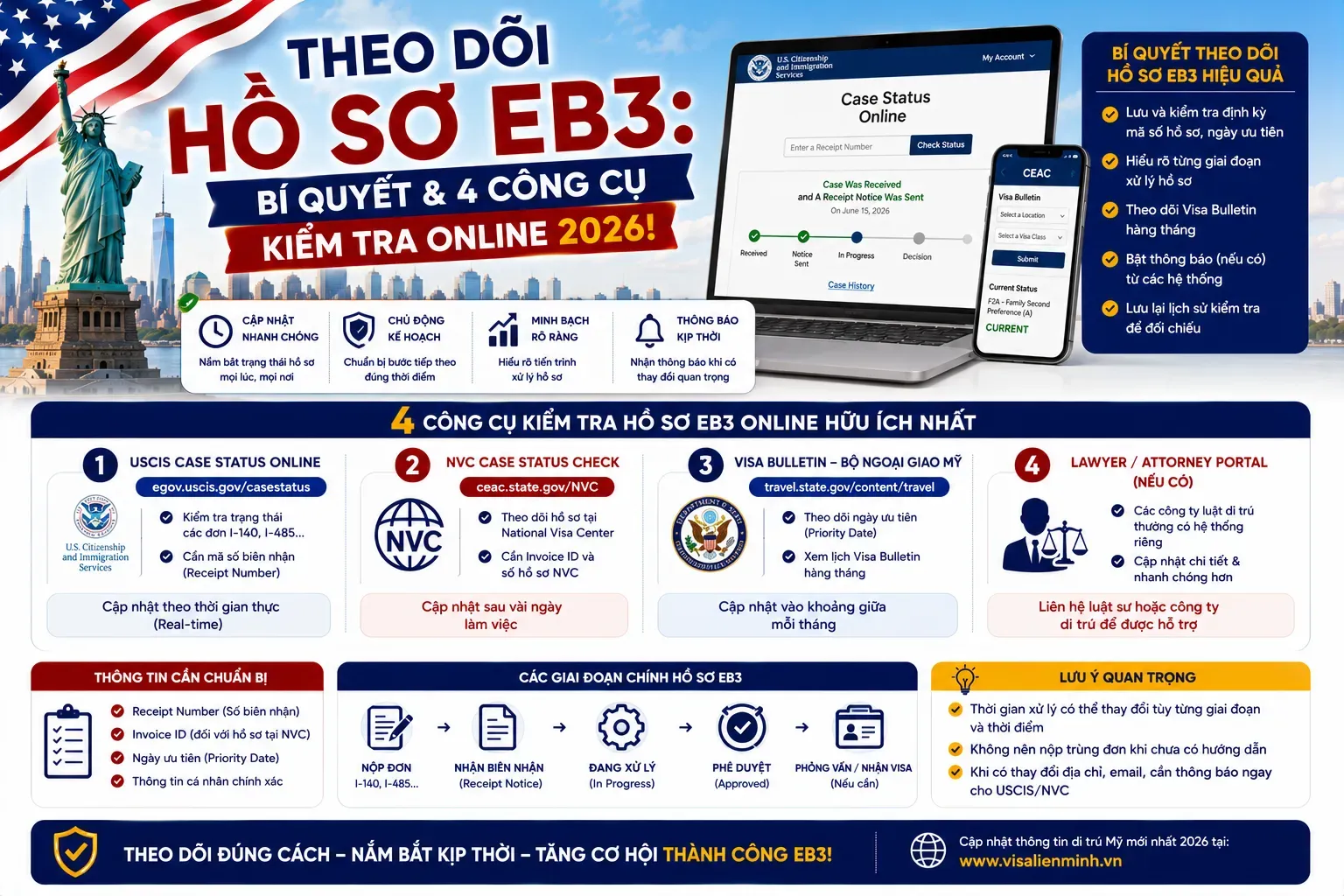 Theo Dõi Hồ Sơ EB3: Bí Quyết & 4 Công Cụ Kiểm Tra Online 2026!