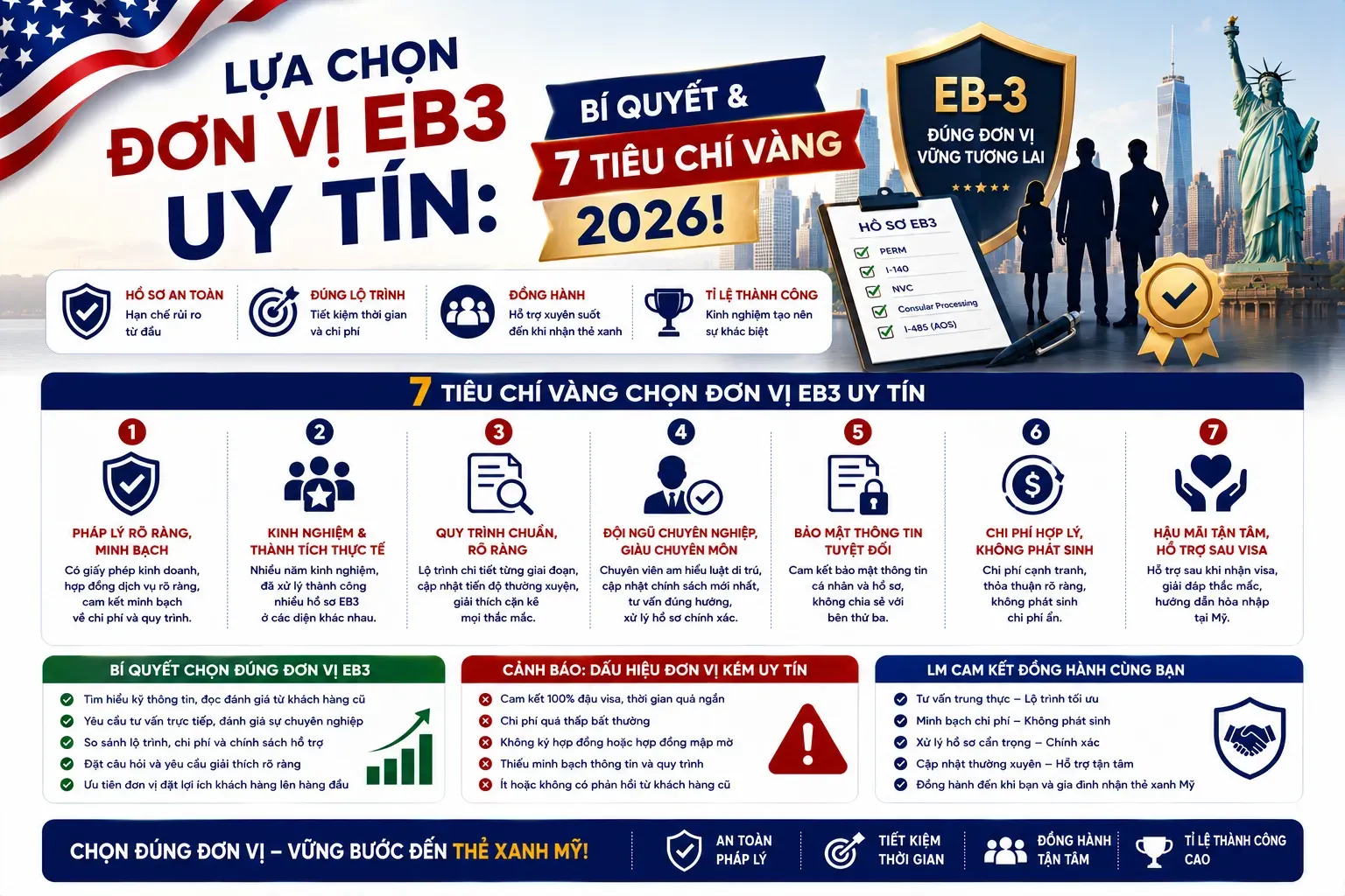 Lựa Chọn Đơn Vị EB3 Uy Tín: Bí Quyết & 7 Tiêu Chí Vàng 2026!