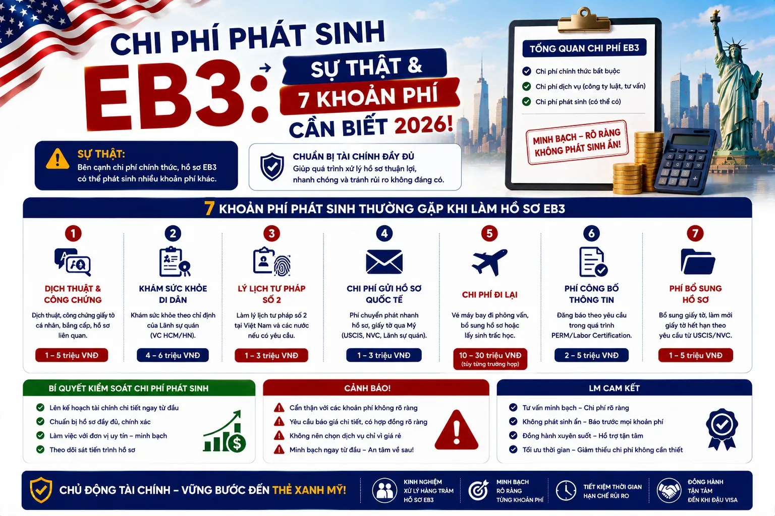Chi Phí Phát Sinh EB3: Sự Thật & 7 Khoản Phí Cần Biết 2026!