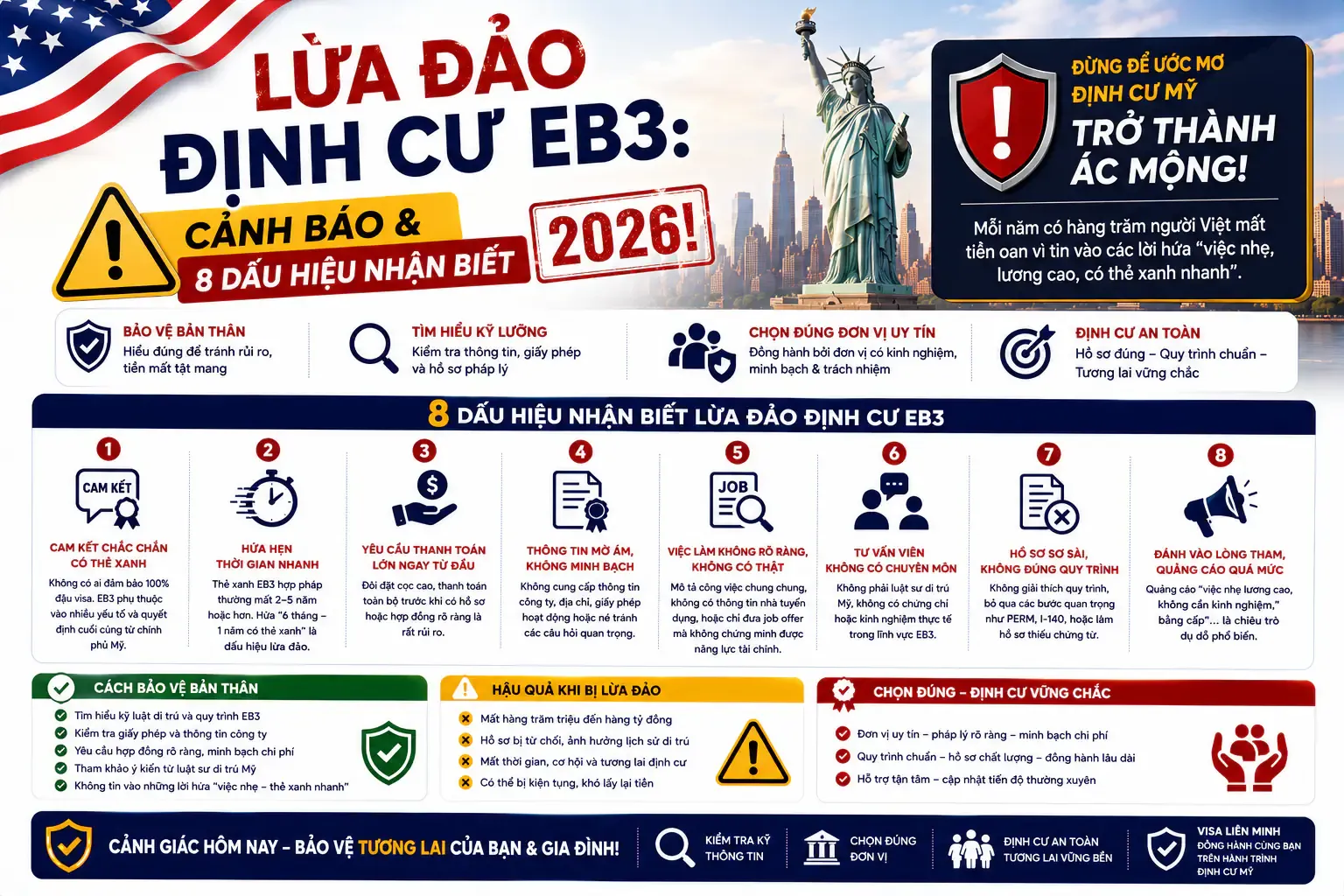 Lừa Đảo Định Cư EB3: Cảnh Báo & 8 Dấu Hiệu Nhận Biết 2026!