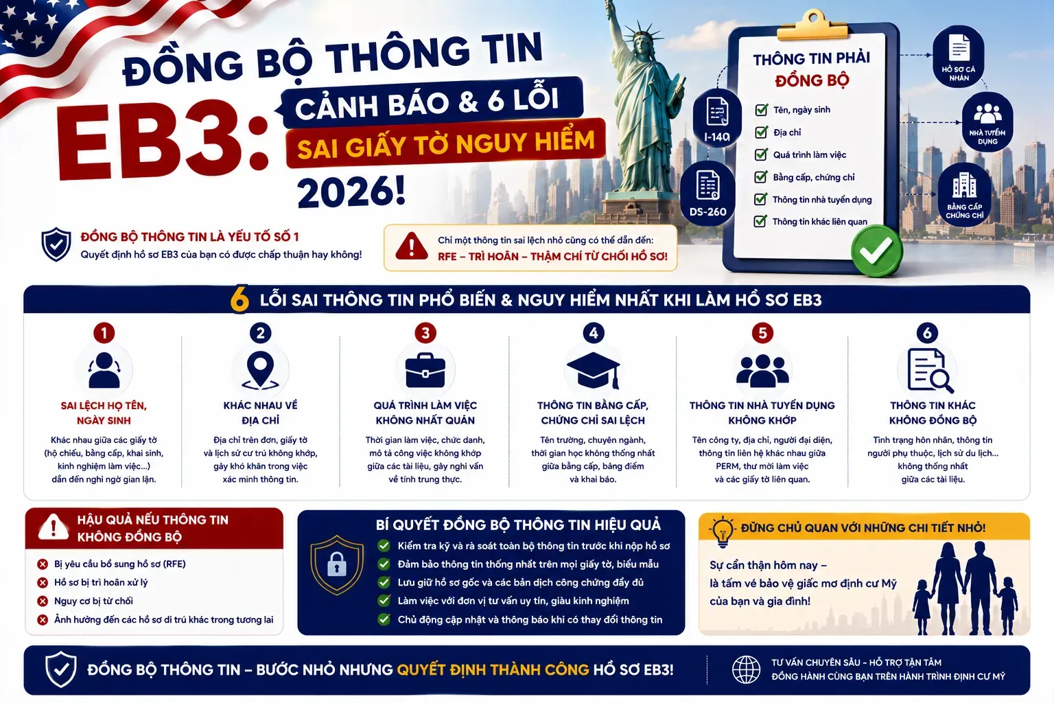 Đồng Bộ Thông Tin EB3: Cảnh Báo & 6 Lỗi Sai Giấy Tờ Nguy Hiểm 2026!