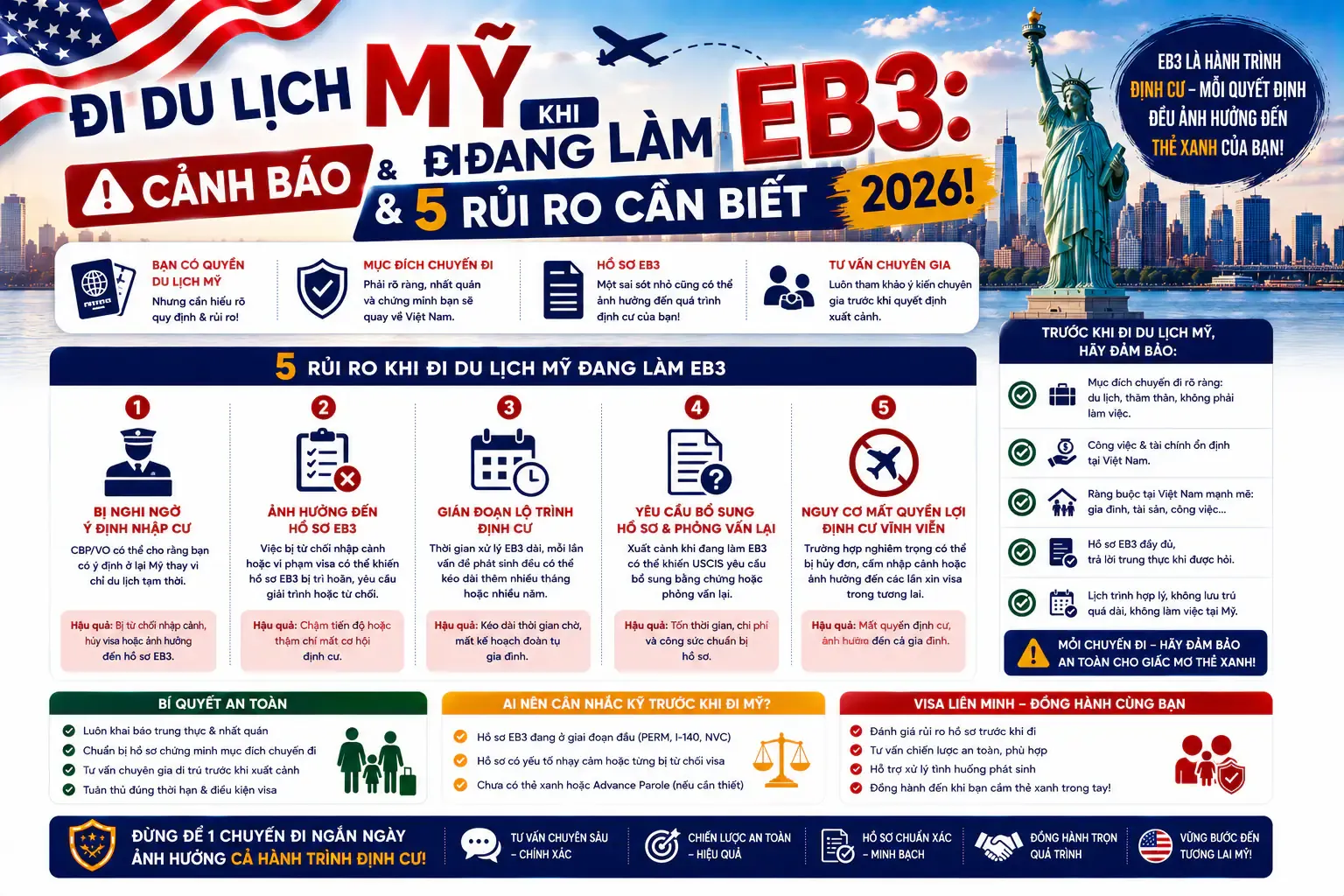 Đi Du Lịch Mỹ Khi Đang Làm EB3: Cảnh Báo & 5 Rủi Ro Cần Biết 2026!