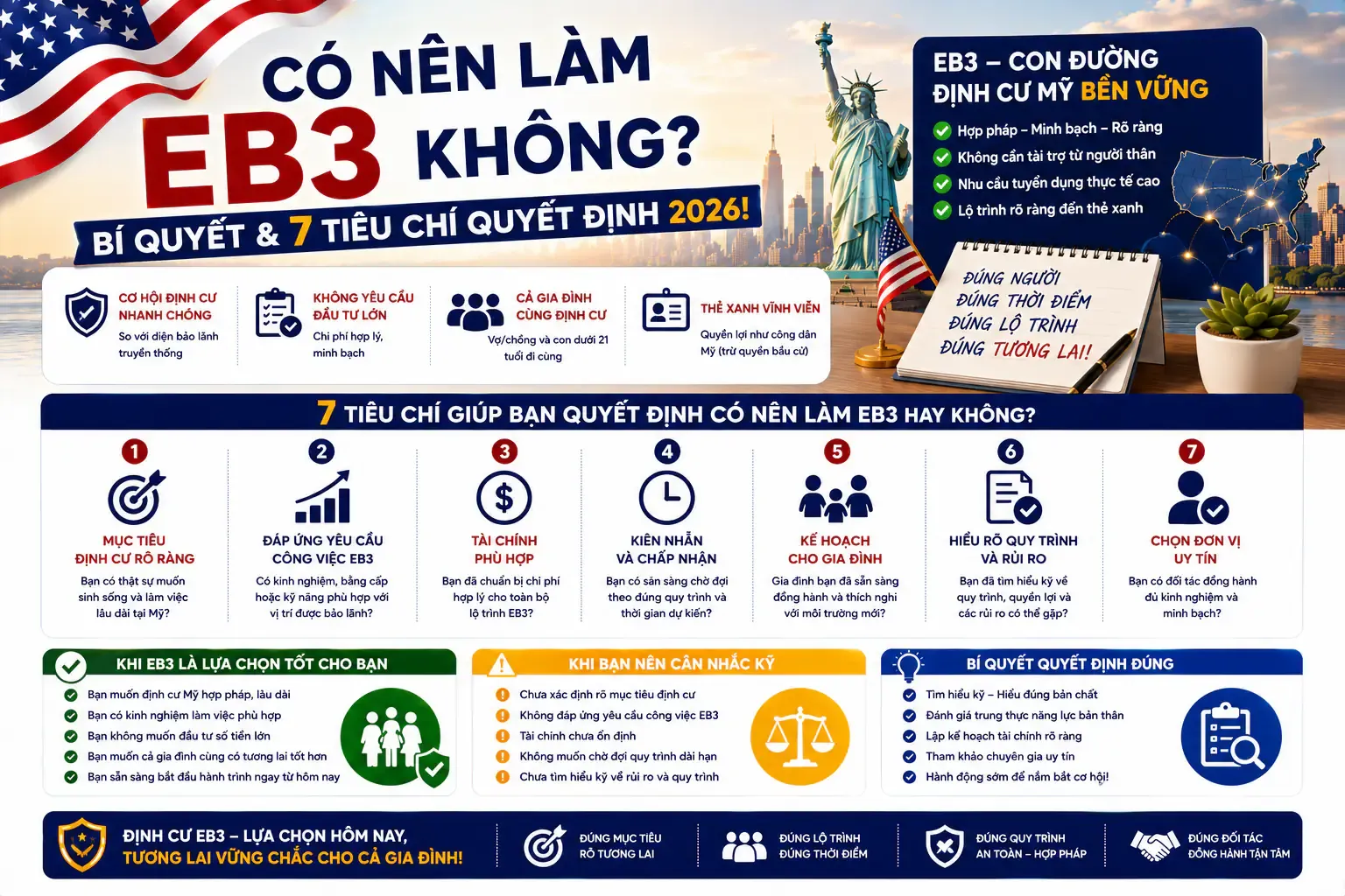 Có Nên Làm EB3 Không? Bí Quyết & 7 Tiêu Chí Quyết Định 2026!