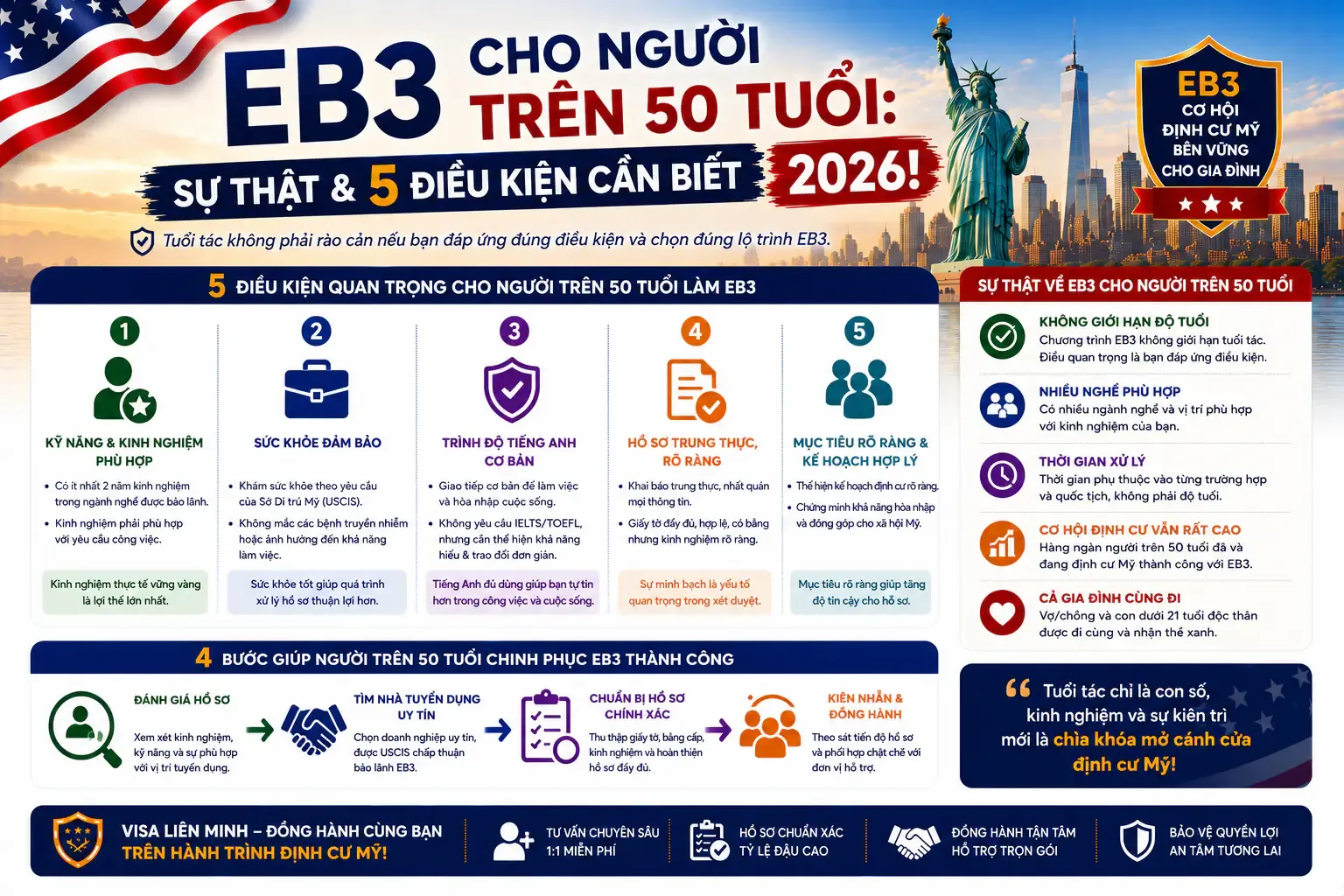 EB3 Cho Người Trên 50 Tuổi: Sự Thật & 5 Điều Kiện Cần Biết 2026!