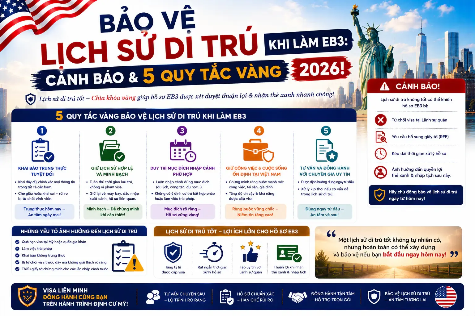 Bảo Vệ Lịch Sử Di Trú Khi Làm EB3: Cảnh Báo & 5 Quy Tắc Vàng 2026!