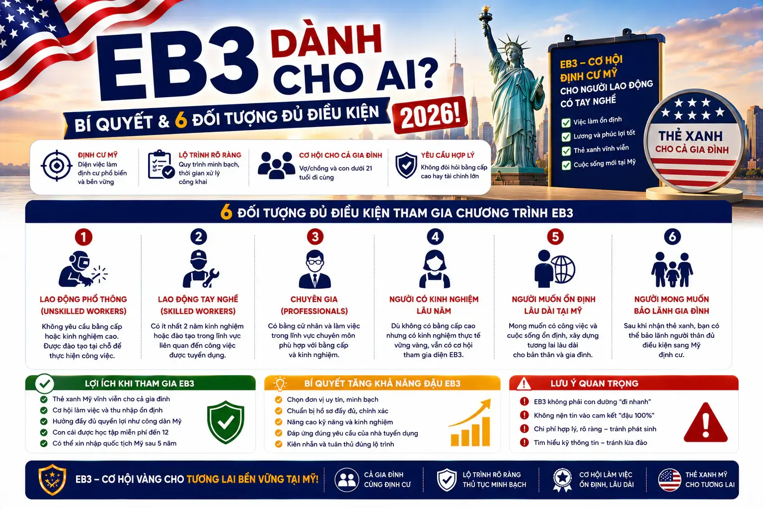EB3 Dành Cho Ai? Bí Quyết & 6 Đối Tượng Đủ Điều Kiện 2026!