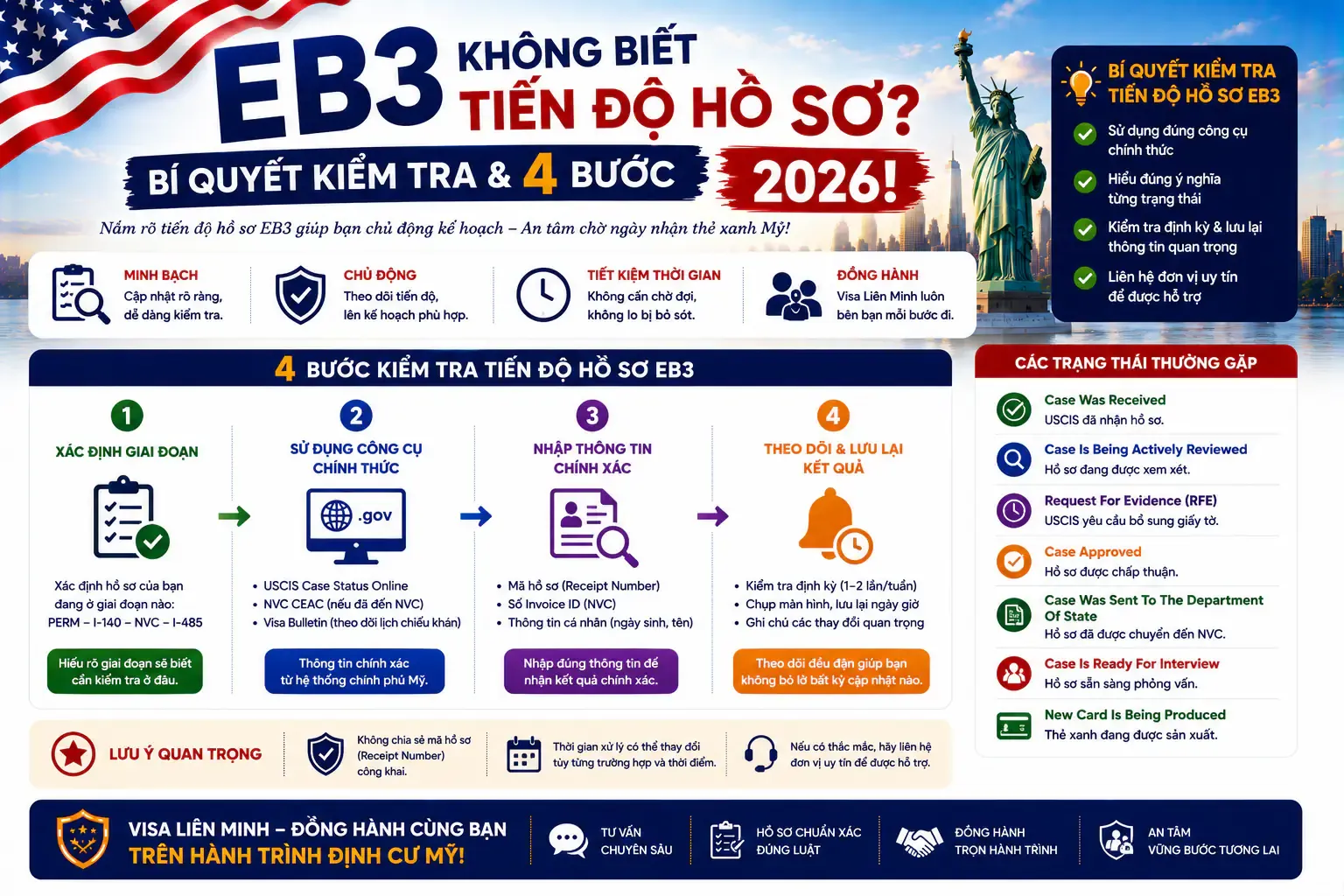 EB3 Không Biết Tiến Độ Hồ Sơ? Bí Quyết Kiểm Tra & 4 Bước 2026!