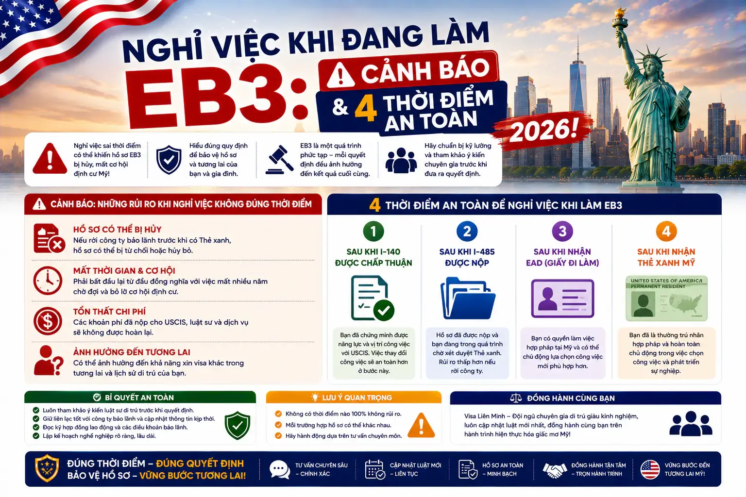Nghỉ Việc Khi Đang Làm EB3: Cảnh Báo & 4 Thời Điểm An Toàn 2026!