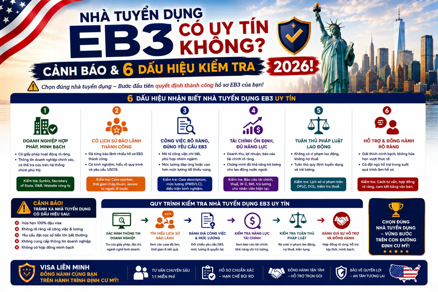 Nhà Tuyển Dụng EB3 Có Uy Tín Không? Cảnh Báo & 6 Dấu Hiệu Kiểm Tra 2026!