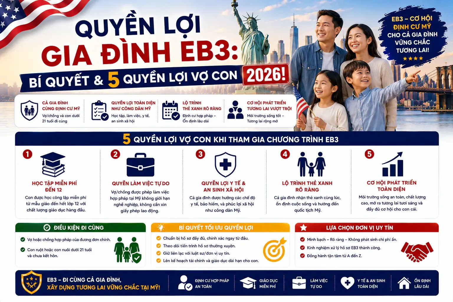 Quyền Lợi Gia Đình EB3: Bí Quyết & 5 Quyền Lợi Vợ Con 2026!