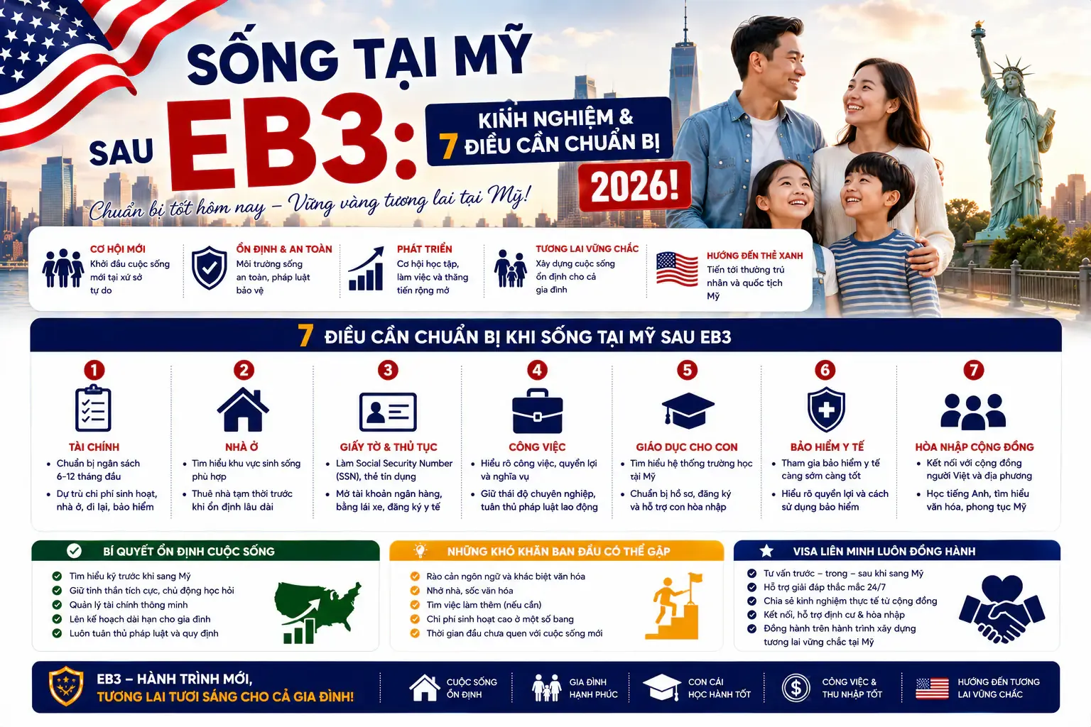 Sống Tại Mỹ Sau EB3: Kinh Nghiệm & 7 Điều Cần Chuẩn Bị 2026!