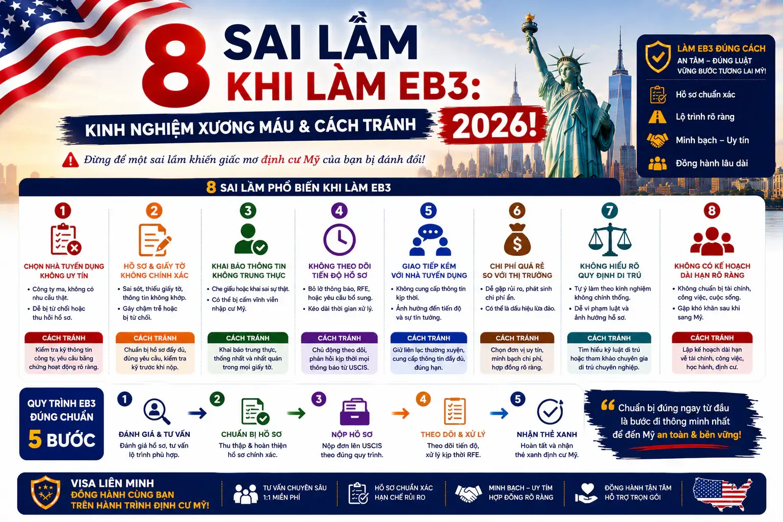 8 Sai Lầm Khi Làm EB3: Kinh Nghiệm Xương Máu & Cách Tránh 2026!