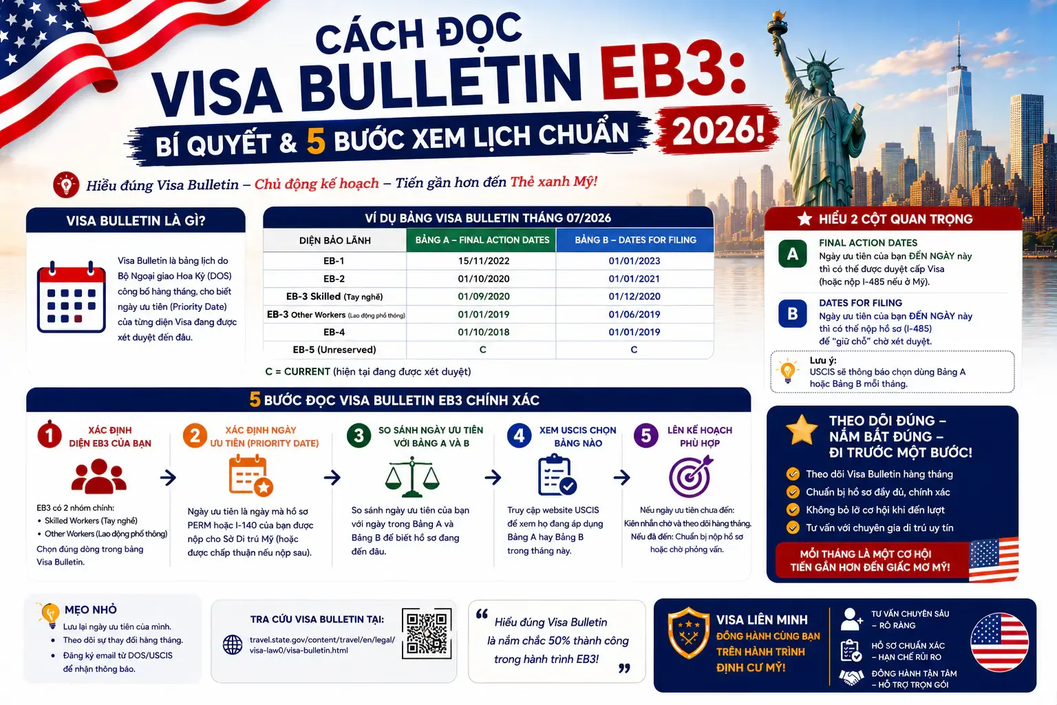 Cách Đọc Visa Bulletin EB3: Bí Quyết & 5 Bước Xem Lịch Chuẩn 2026!