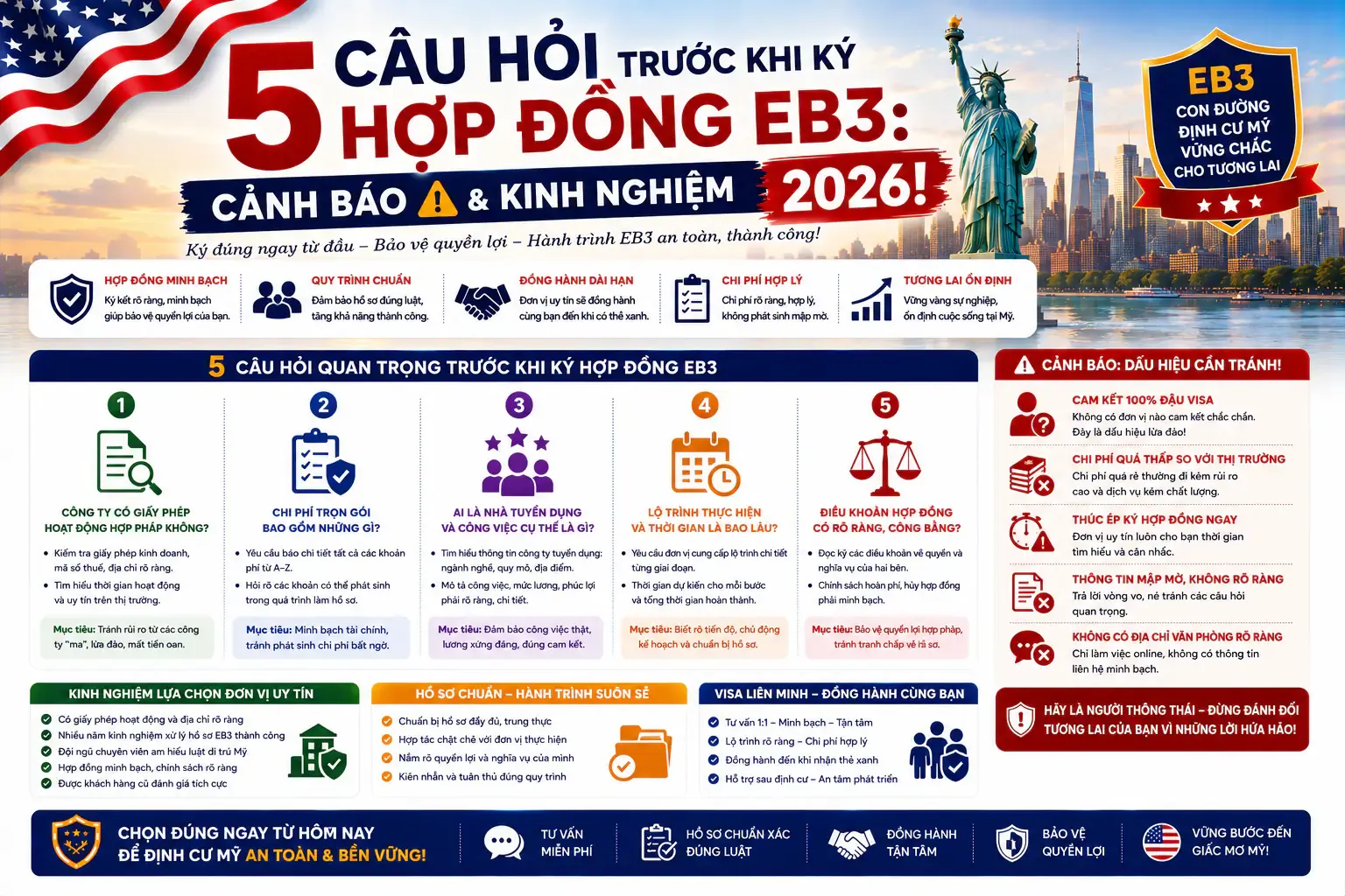 5 Câu Hỏi Trước Khi Ký Hợp Đồng EB3: Cảnh Báo & Kinh Nghiệm 2026!