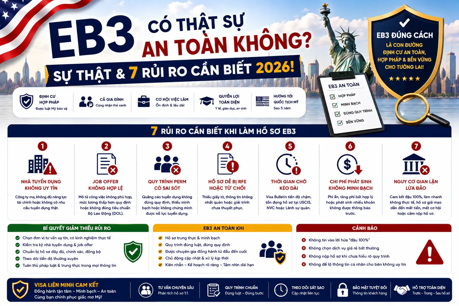 EB3 Có Thật Sự An Toàn Không? Sự Thật & 7 Rủi Ro Cần Biết 2026!