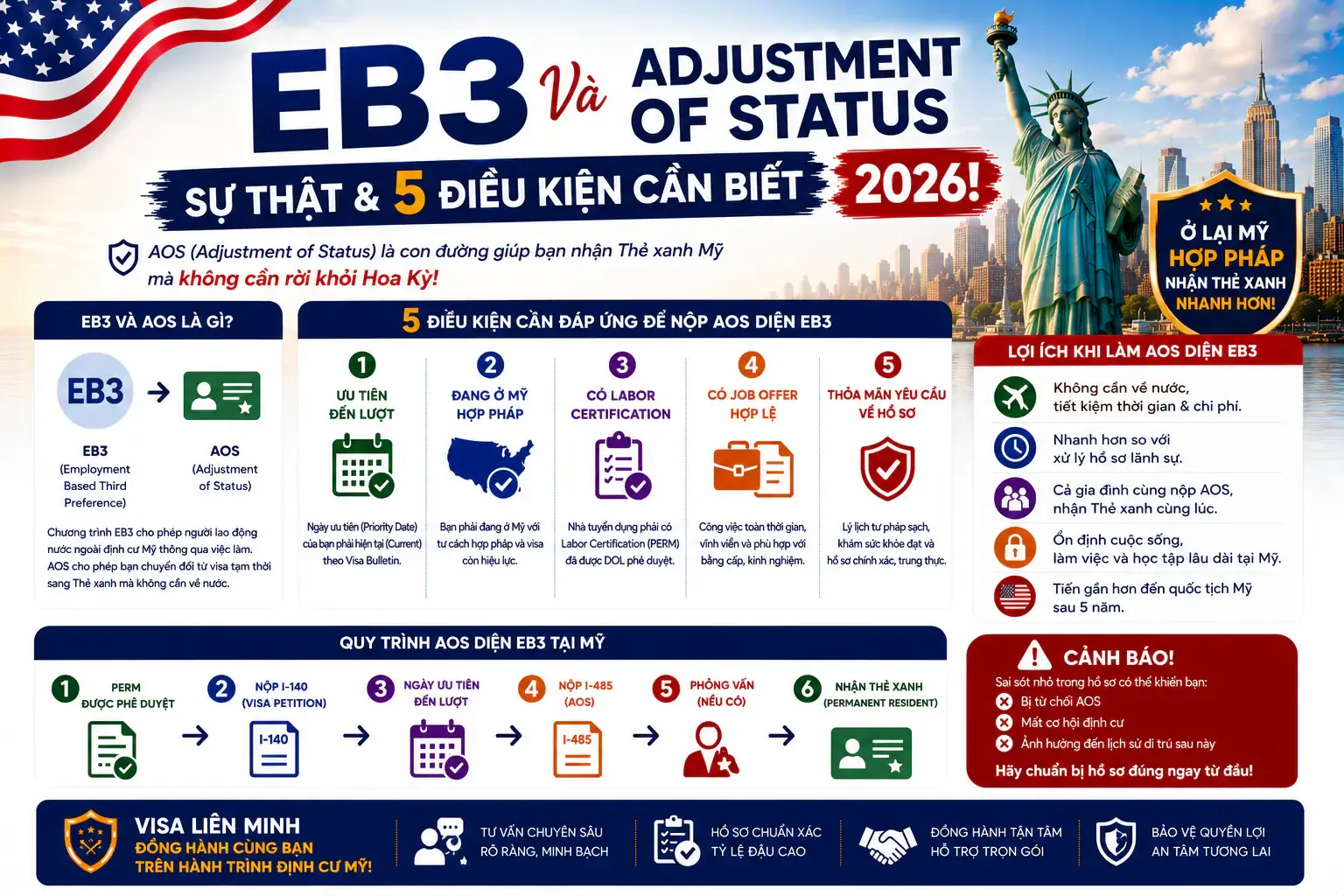 EB3 Và Adjustment of Status: Sự Thật & 5 Điều Kiện Cần Biết 2026!