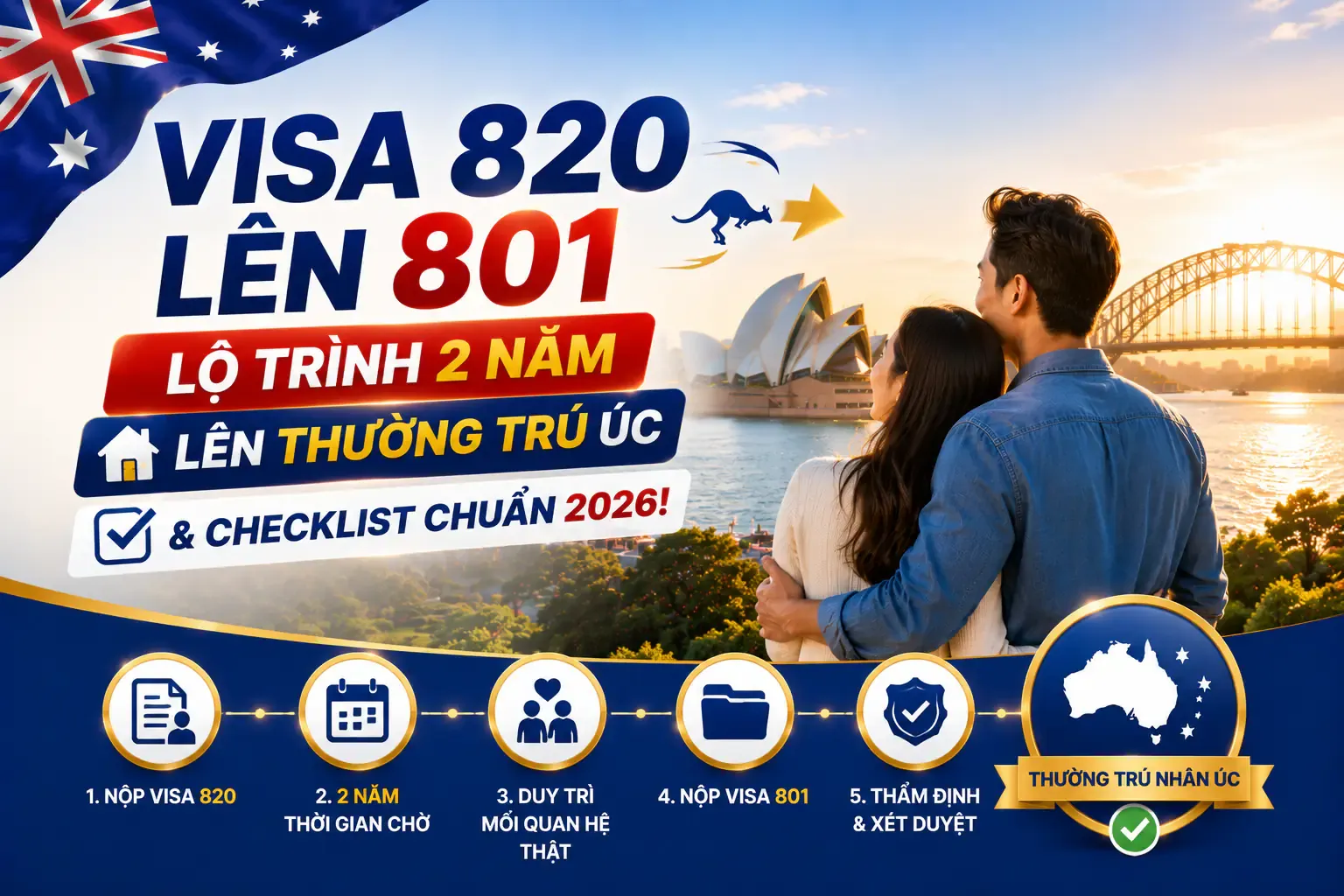 Visa 820 Lên 801: Lộ Trình 2 Năm Lên Thường Trú Úc & Checklist Chuẩn 2026!