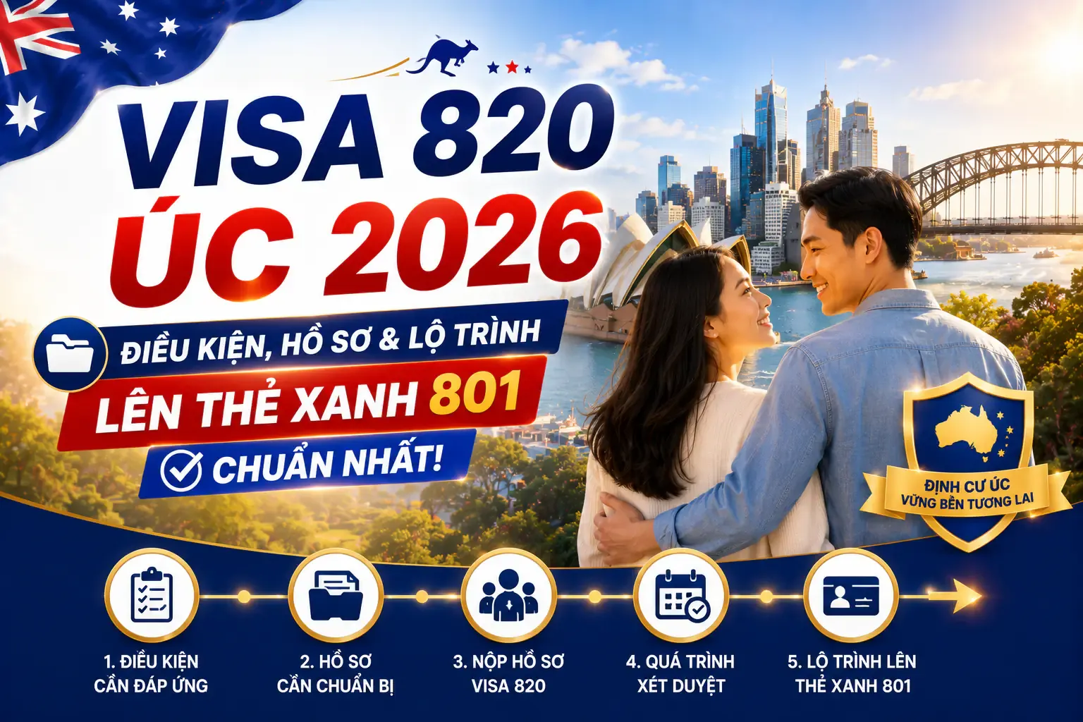 Visa 820 Úc 2026: Điều Kiện, Hồ Sơ & Lộ Trình Lên Thẻ Xanh 801 Chuẩn Nhất!