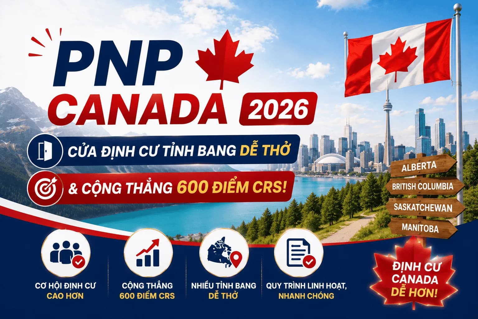 PNP Canada 2026: Cửa Định Cư Tỉnh Bang Dễ Thở & Cộng Thẳng 600 Điểm CRS!