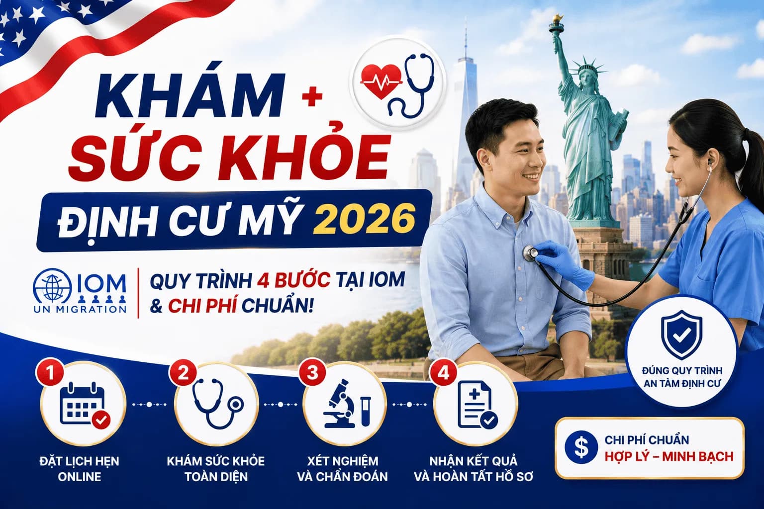 Khám Sức Khỏe Định Cư Mỹ 2026: Quy Trình 4 Bước Tại IOM & Chi Phí Chuẩn!