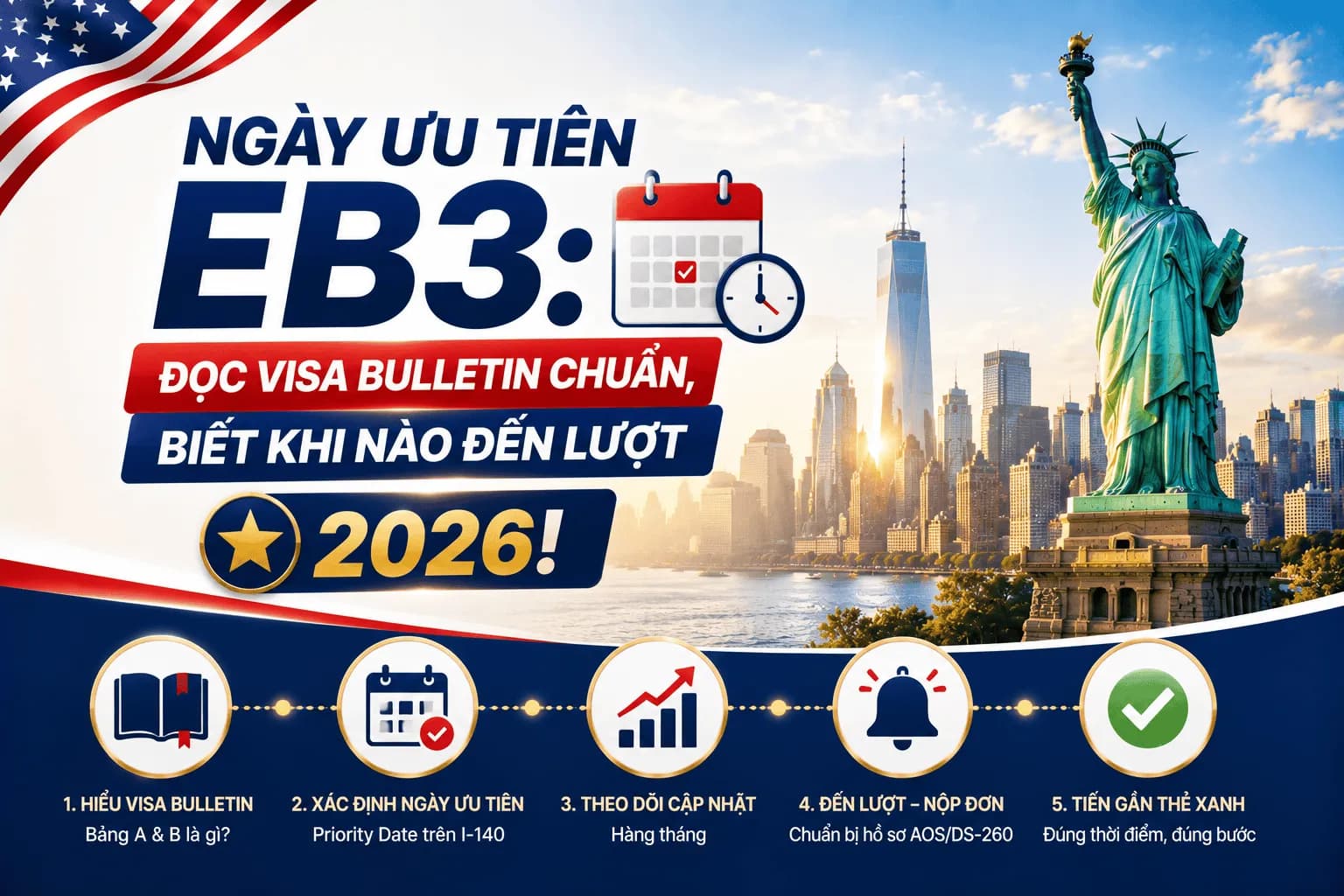 Ngày Ưu Tiên EB3: Đọc Visa Bulletin Chuẩn, Biết Khi Nào Đến Lượt 2026!
