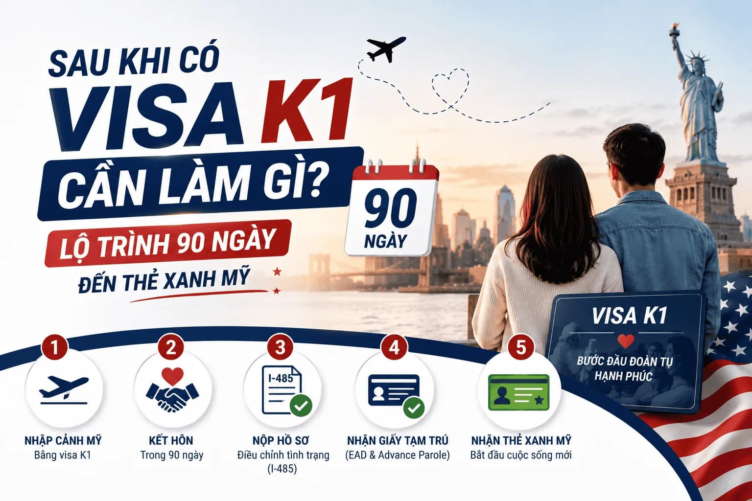 Sau Khi Có Visa K1 Cần Làm Gì? Lộ Trình 90 Ngày Đến Thẻ Xanh Mỹ 2026