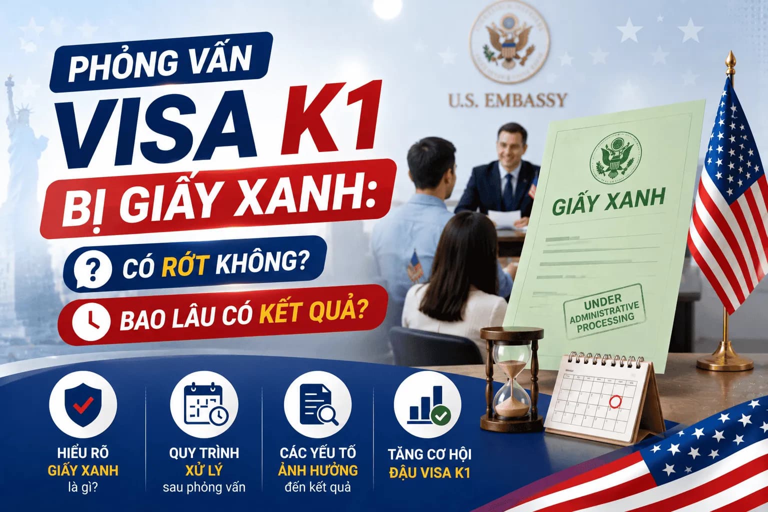 Phỏng Vấn Visa K1 Bị Giấy Xanh 2026: Có Rớt Không, Bao Lâu Có Kết Quả?