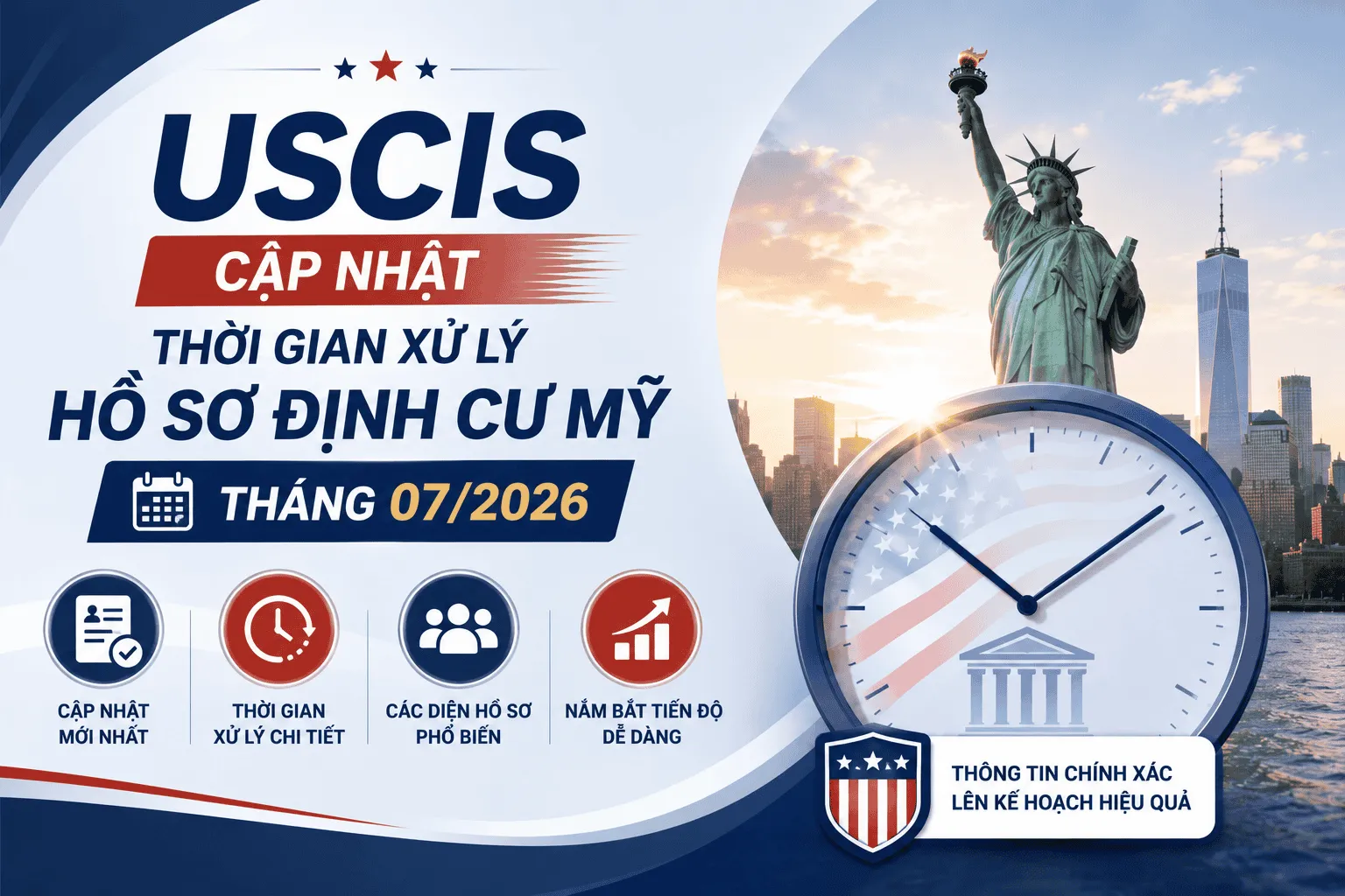 USCIS Cập Nhật Thời Gian Xử Lý Hồ Sơ Định Cư Mỹ Tháng 07/2026