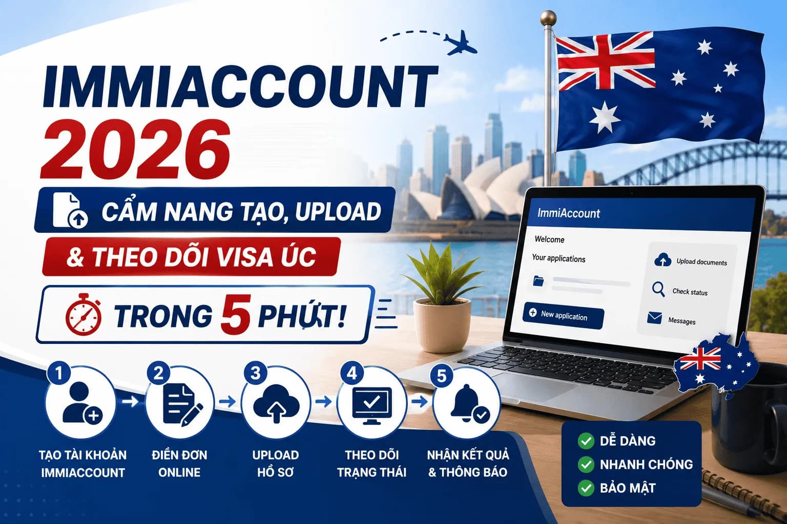 ImmiAccount Là Gì? Cách Theo Dõi Hồ Sơ Visa Úc 2026