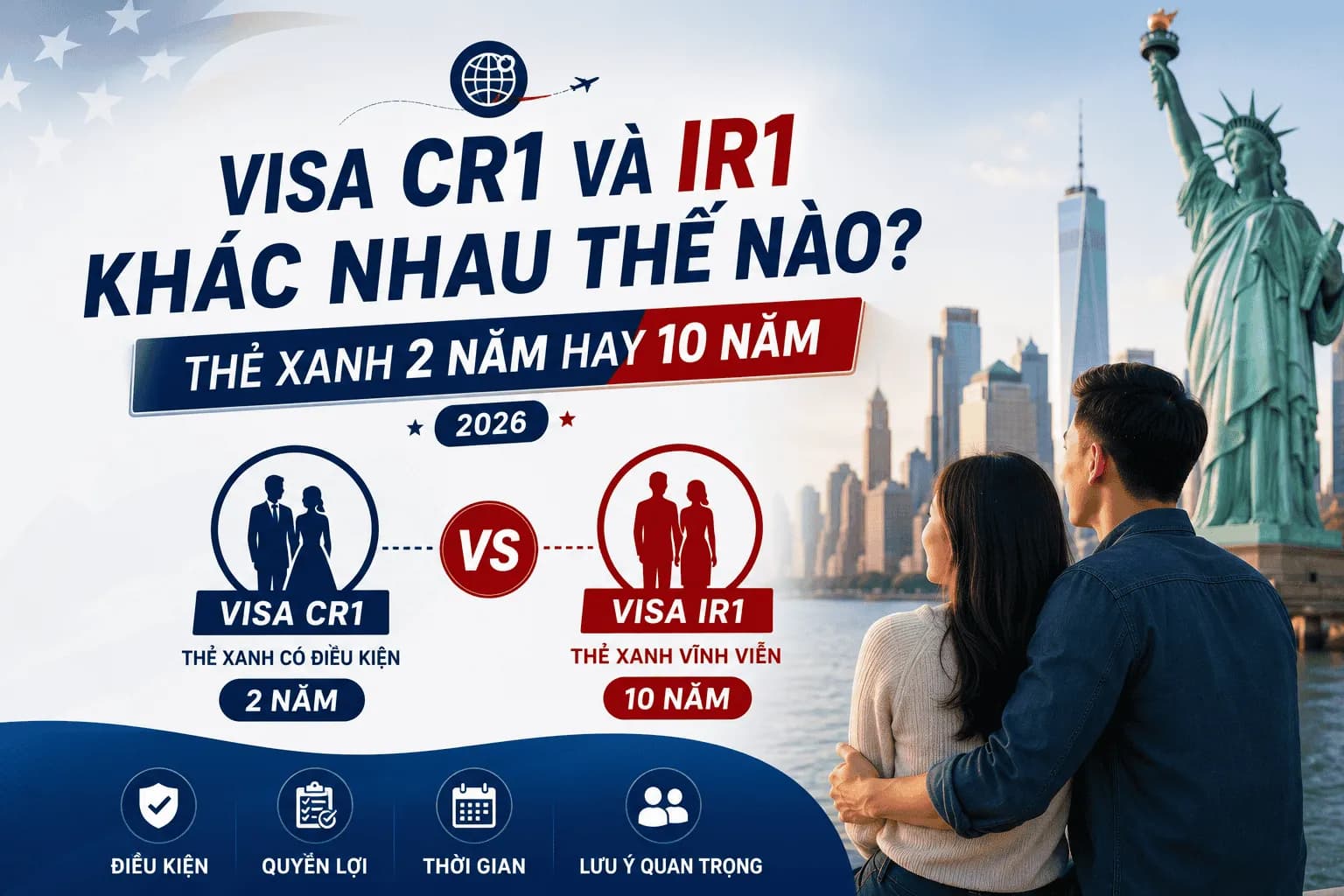 Visa CR1 Và IR1 Khác Nhau Thế Nào? Thẻ Xanh 2 Năm Hay 10 Năm 2026?