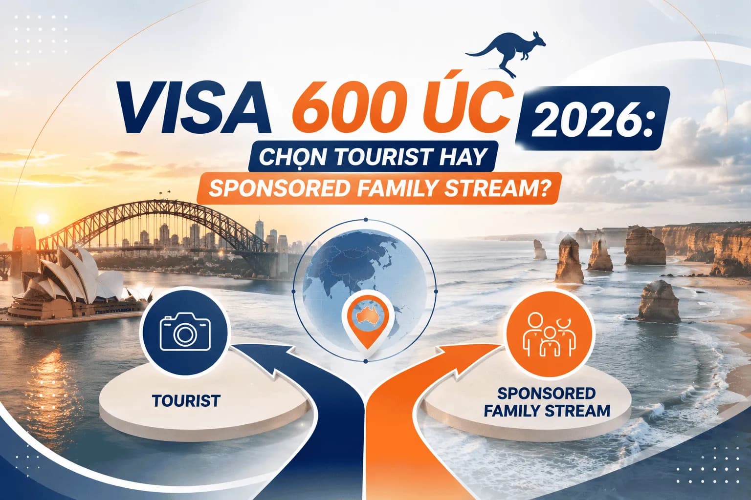 Visa 600 Úc 2026: Chọn Tourist Hay Sponsored Family Stream?