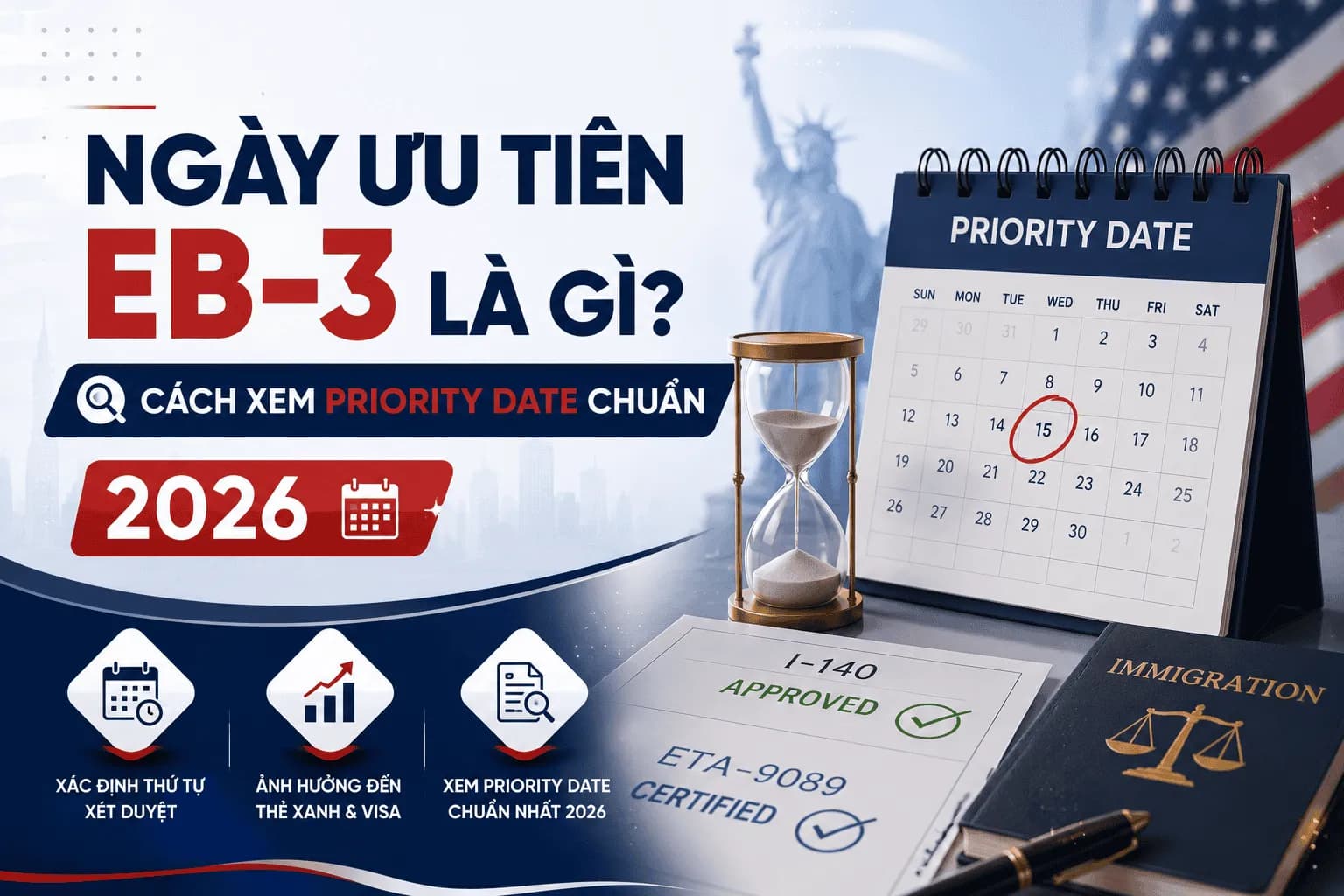 Ngày Ưu Tiên EB-3 Là Gì? Cách Xem Priority Date Chuẩn 2026