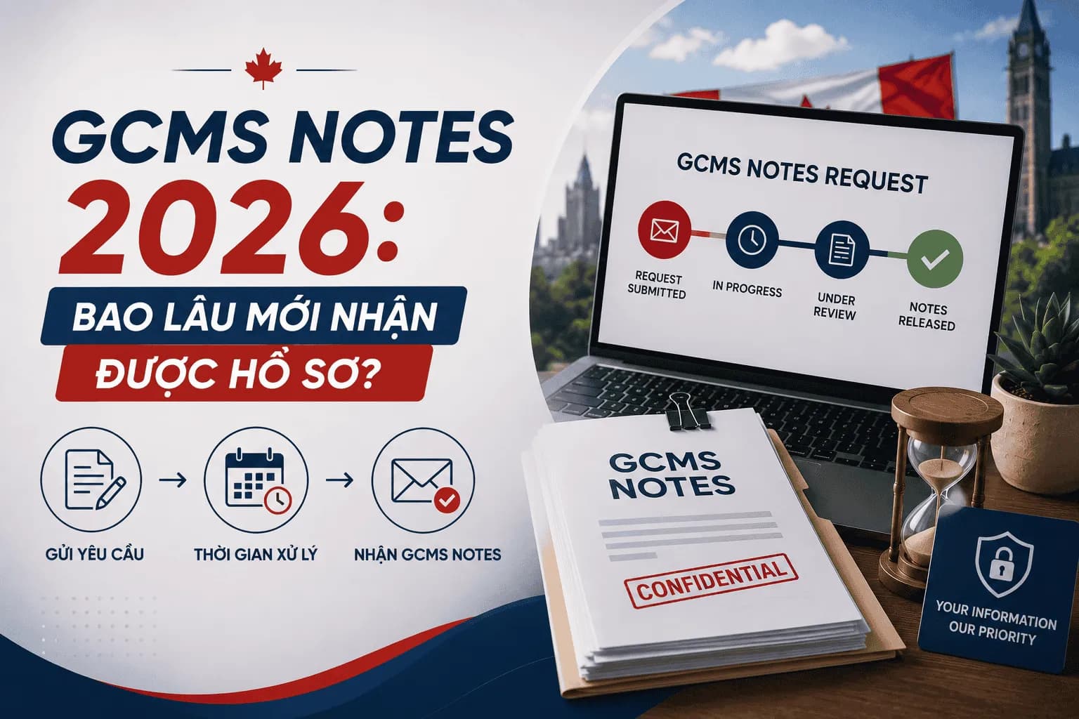 GCMS Notes 2026: Bao Lâu Mới Nhận Được Hồ Sơ?