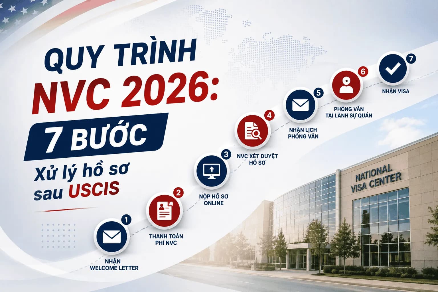 Quy Trình NVC 2026: 7 Bước Xử Lý Hồ Sơ Sau USCIS