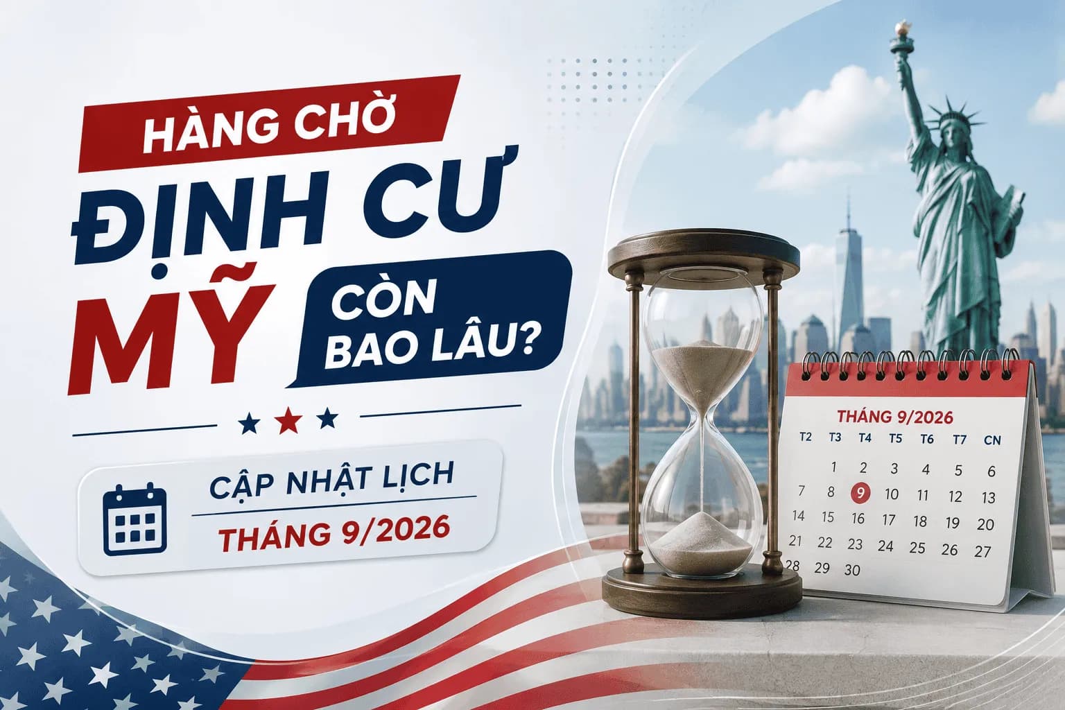 Hàng Chờ Định Cư Mỹ Còn Bao Lâu? Cập Nhật Lịch Tháng 9/2026
