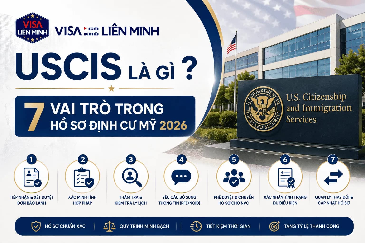USCIS Là Gì? 7 Vai Trò Trong Hồ Sơ Định Cư Mỹ 2026