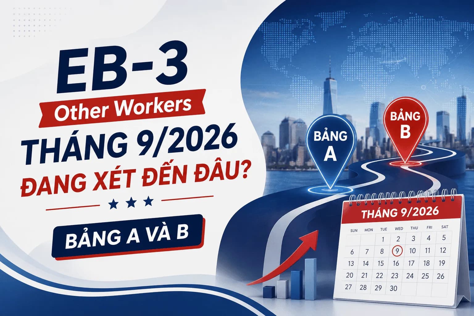 EB-3 Other Workers Tháng 9/2026 Đang Xét Đến Đâu? Bảng A Và B