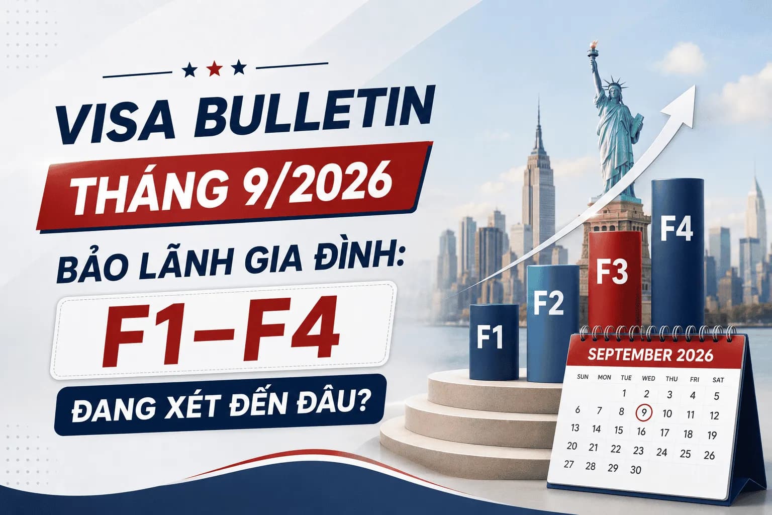 Visa Bulletin Tháng 9/2026 Bảo Lãnh Gia Đình: F1–F4 Đang Xét Đến Đâu?