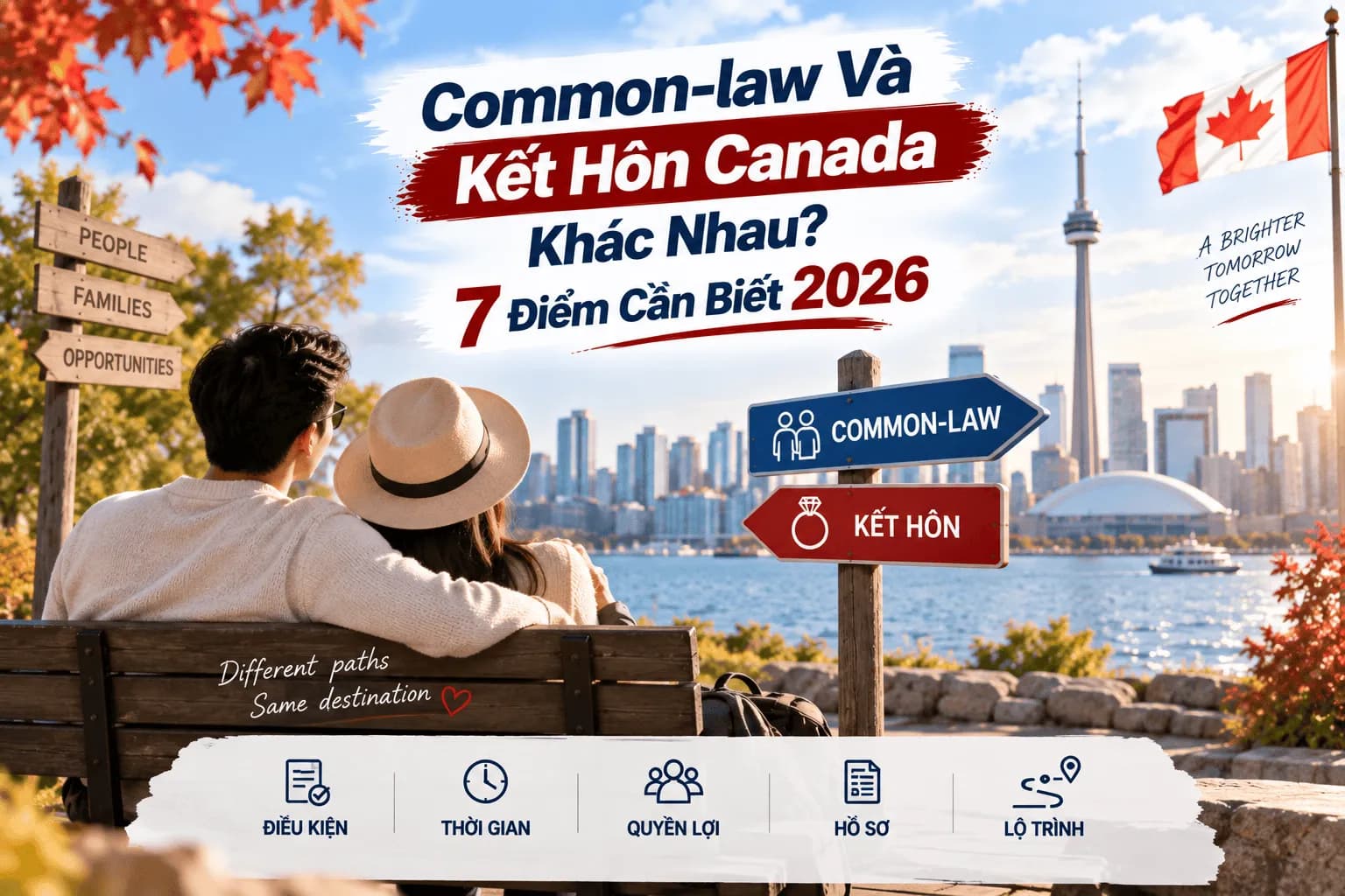 Common-law Và Kết Hôn Canada Khác Nhau? 7 Điểm Cần Biết 2026