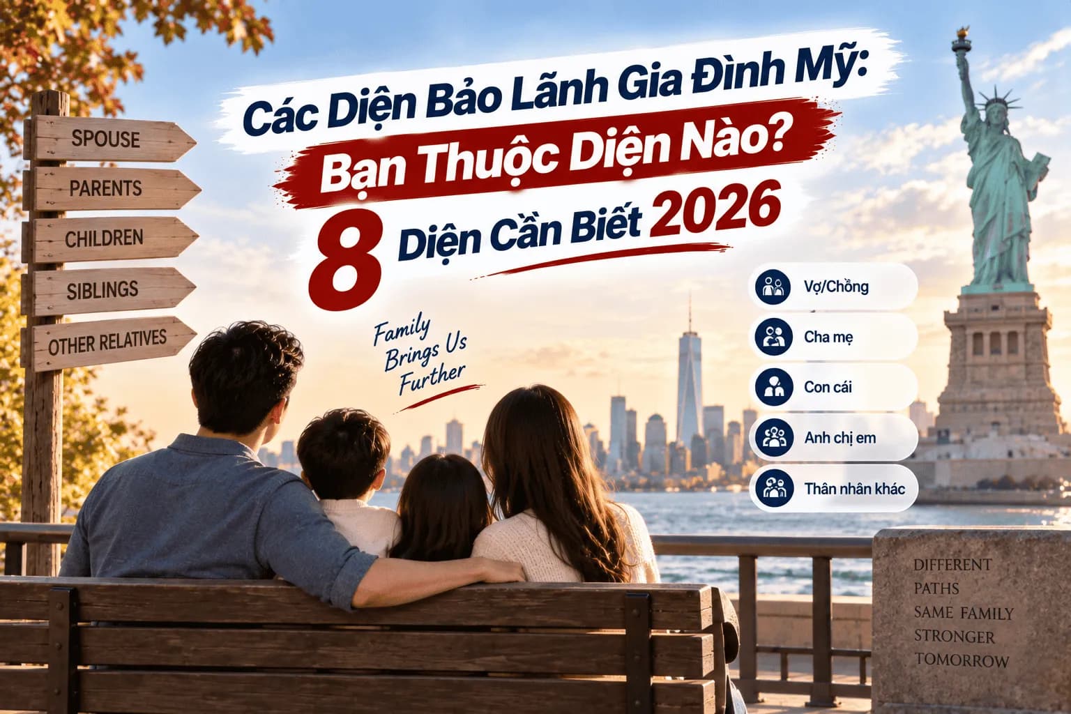 Các Diện Bảo Lãnh Gia Đình Mỹ: Bạn Thuộc Diện Nào? 8 Diện Cần Biết 2026