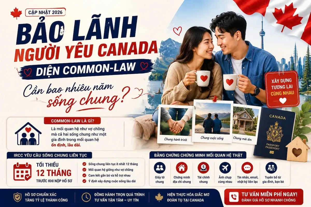 Bảo Lãnh Người Yêu Canada Diện Common-Law