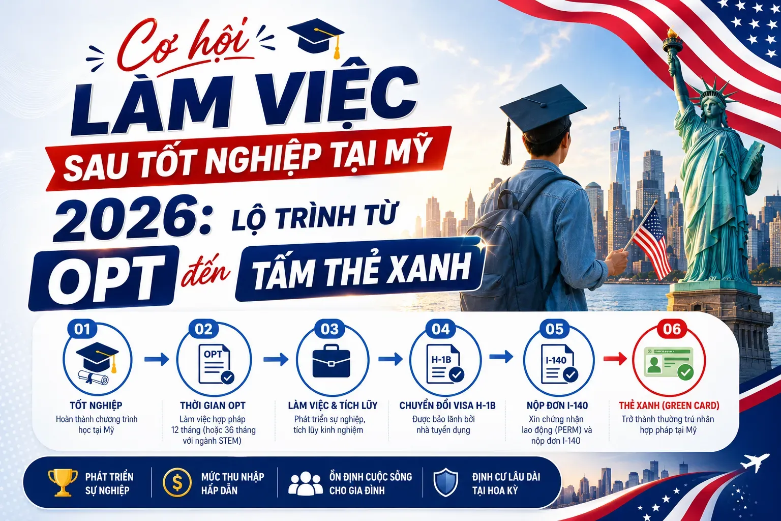 co-hoi-lam-viec-sau-tot-nghiep-tai-My