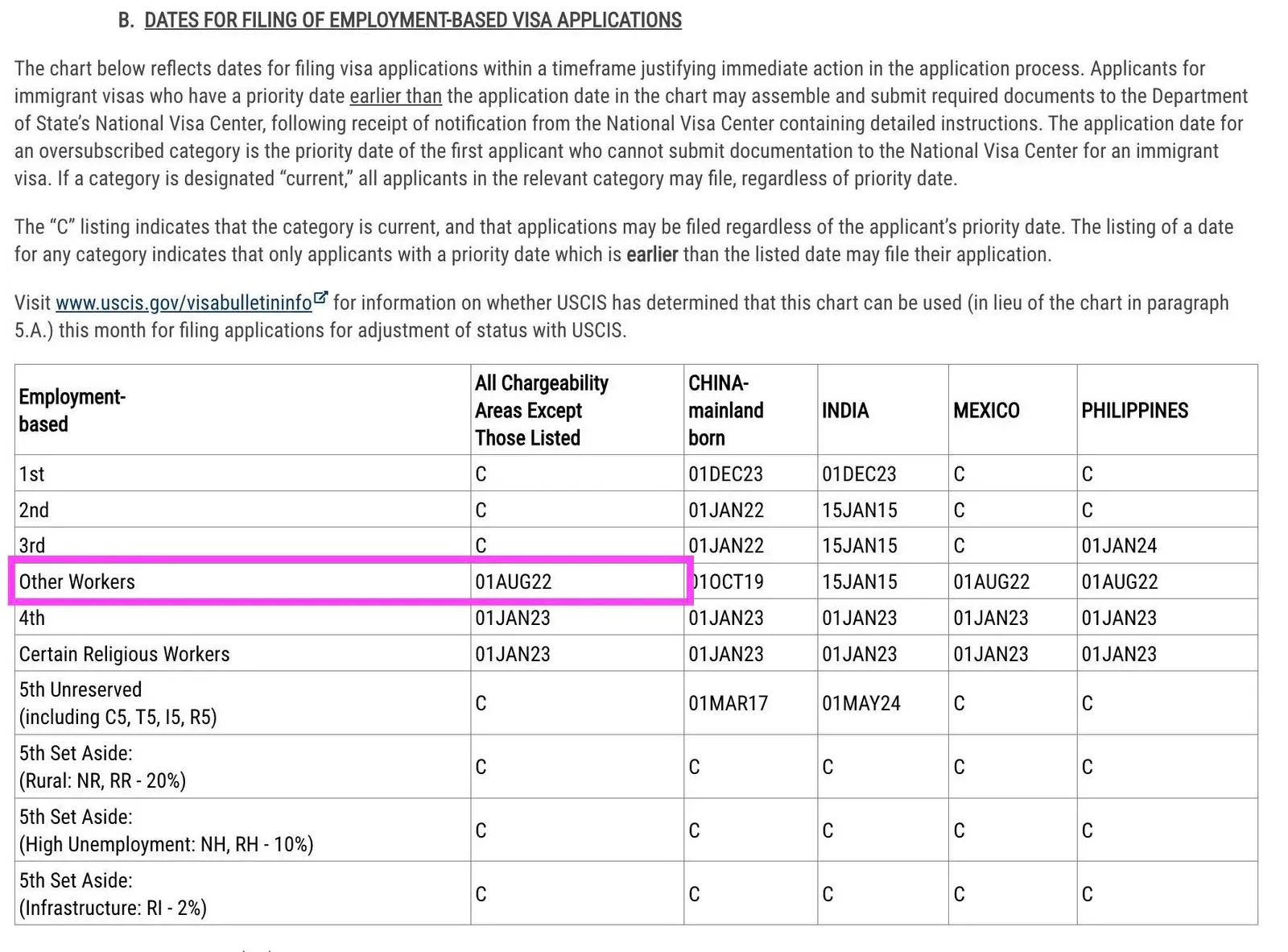 Visa-Bulletin-thang-6/2026-EB-3-3