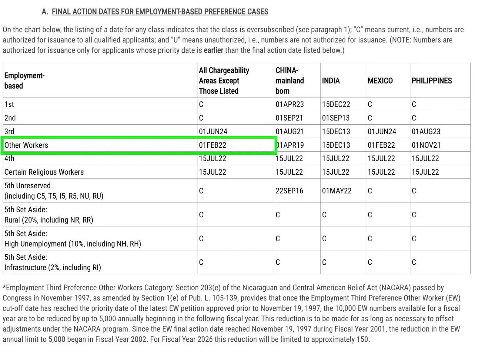 Visa-Bulletin-thang-6/2026-EB-3-2