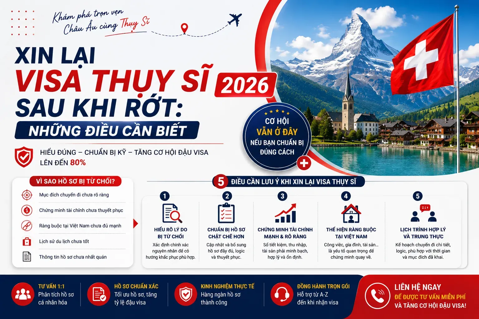 visa-Thuy-Si-bi-tu-choi