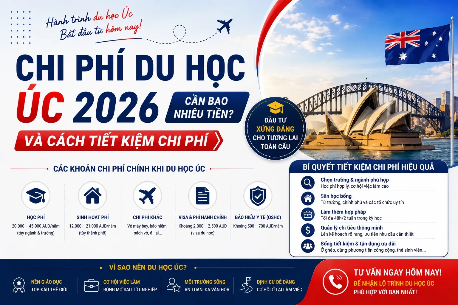 chi-phi-du-hoc-Uc-2026