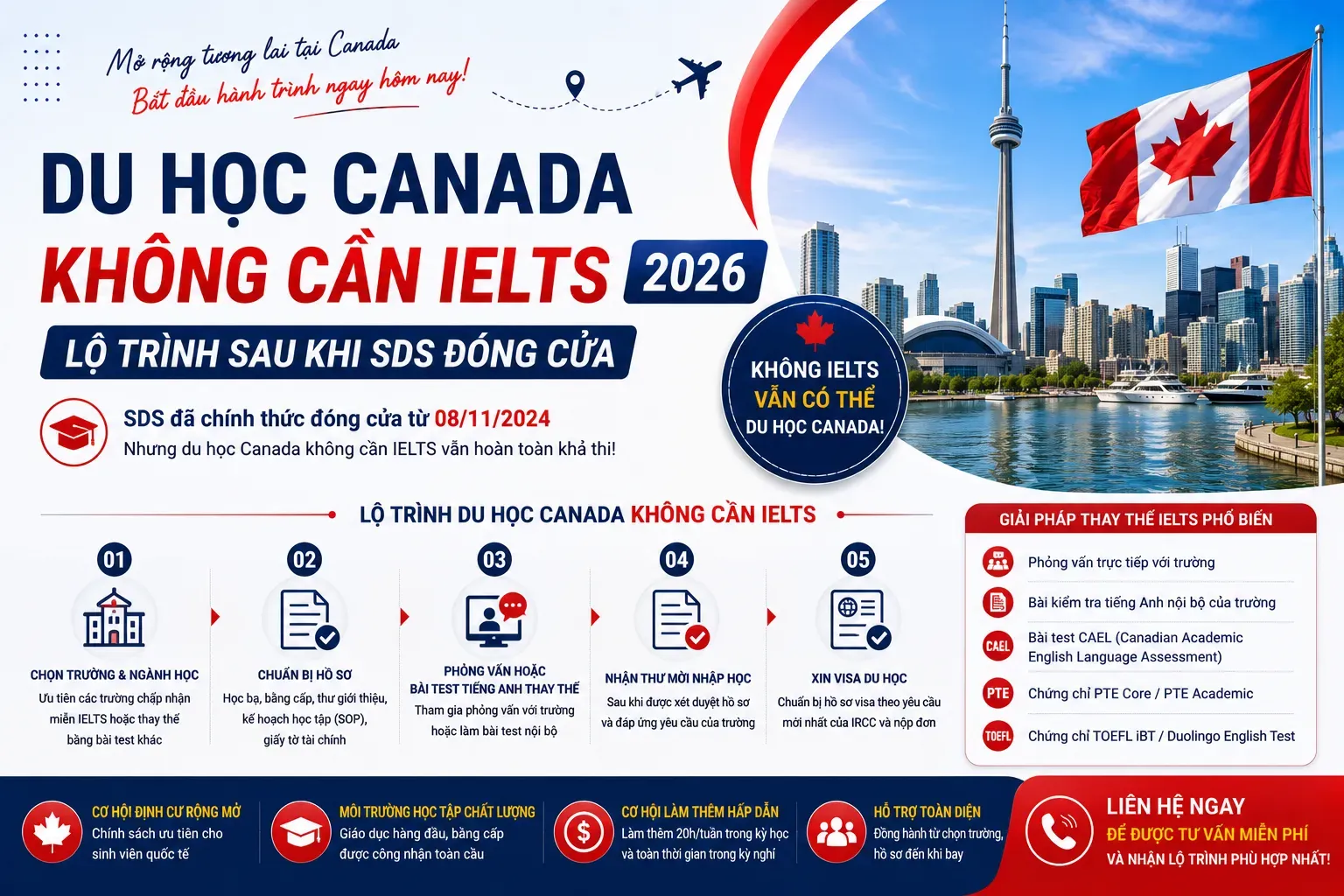 du-hoc-Canada-khong-can-IELTS