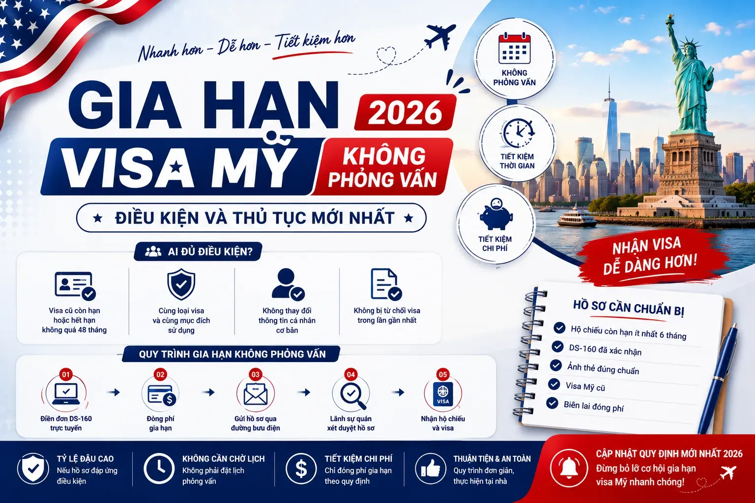 Gia-han-visa-My-khong-phong-van