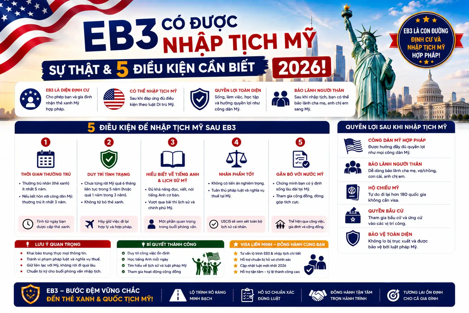 EB3-co-duoc-nhap-tich-My-khong